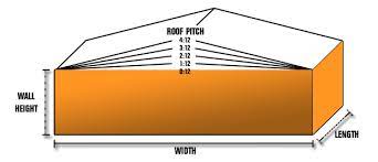 Diagram showing various roof pitches with dimensions for wall height, width, and length of a building.