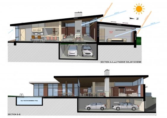 Architectural house cross-section showcasing living room, kitchen, bedrooms, garage, and passive solar design with sunlight angles.