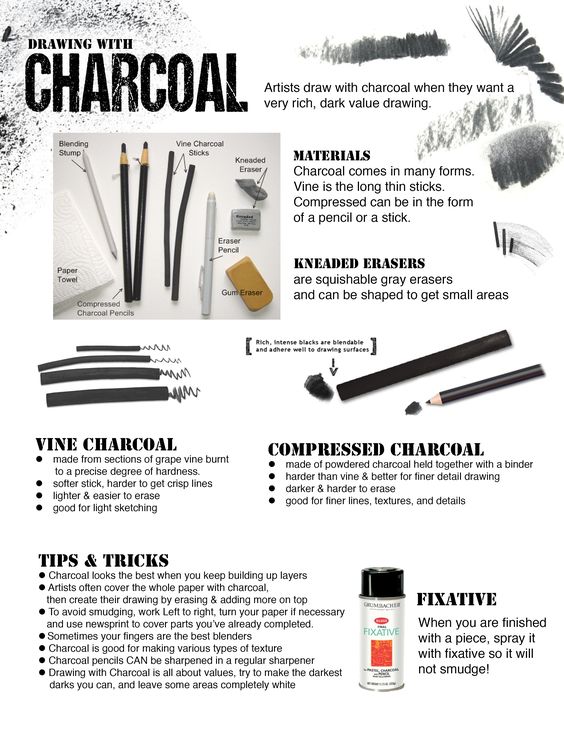 Charcoal drawing guide showcasing materials like vine and compressed charcoal, kneaded erasers, and fixatives, with tips and techniques.