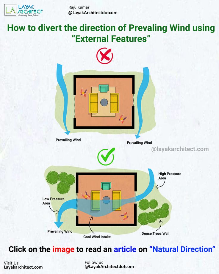 Diagram showing how to divert prevailing wind direction using external features like trees and high-pressure areas for better airflow.