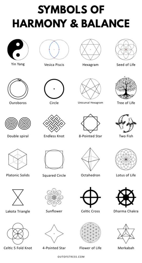 Chart displaying 24 symbols of harmony and balance, including Yin Yang, Tree of Life, Endless Knot, Lotus of Life, and Celtic Cross.