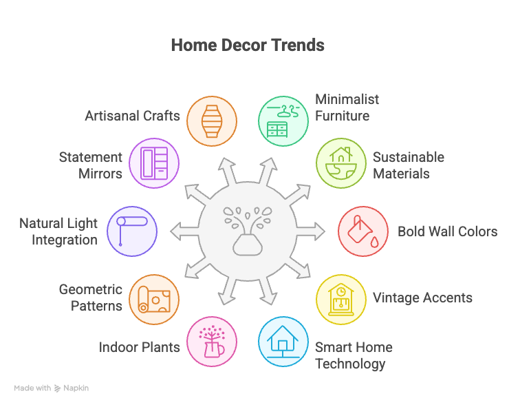 visual-selection-_1_ Infographic of 10 home decor trends: artisanal crafts, mirrors, natural light, patterns, plants, furniture, materials, colors, accents, tech. | Sky Rye Design Infographic of 10 home decor trends: artisanal crafts, mirrors, natural light, patterns, plants, furniture, materials, colors, accents, tech.