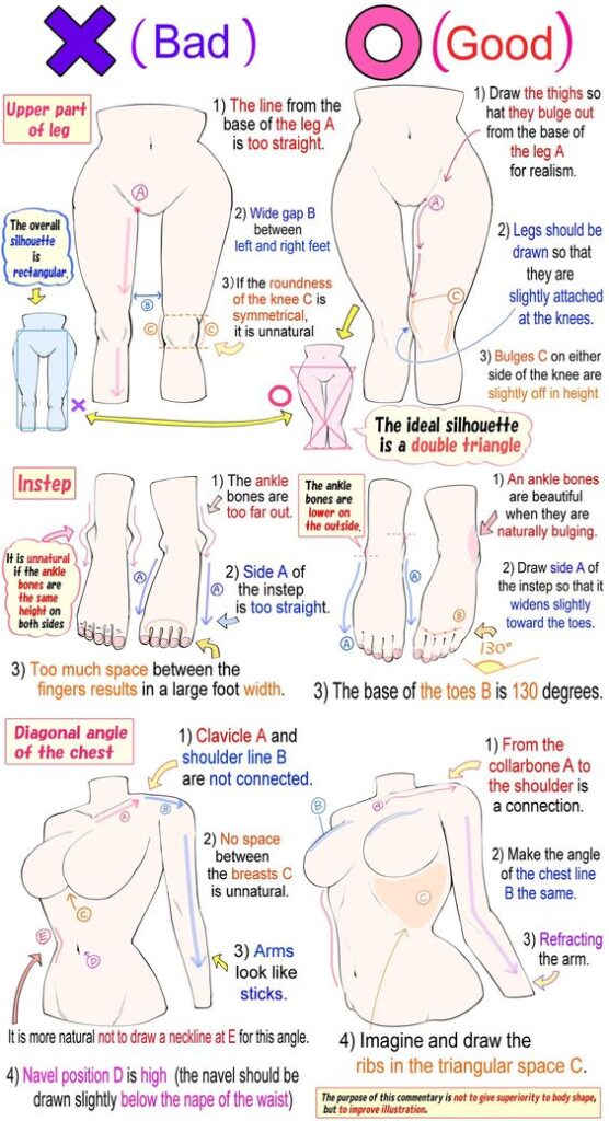 Illustration comparing incorrect (bad) and correct (good) body proportions and anatomy for drawing.