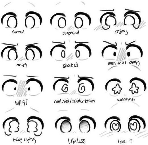 A variety of anime eye expressions illustrating different emotions such as angry, sad, surprised, and in love, with labels.