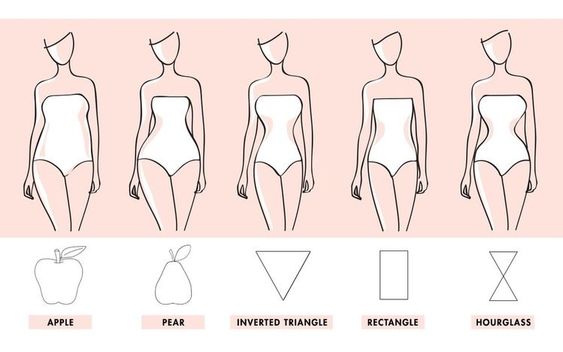 Illustration of the five female body shapes: apple, pear, inverted triangle, rectangle, and hourglass, with icons visualizing each.