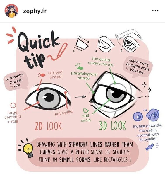 Illustration showing drawing tips for eyes, comparing 2D and 3D looks, emphasizing the use of straight lines for a realistic effect.