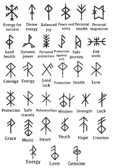 Various mystical symbols with meanings such as energy for success, protection against evil, safe journey, and personal wealth.