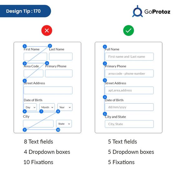 Comparison of user-friendly form on right (5 text fields, 5 dropdowns) vs. complex form on left (8 text fields, 4 dropdowns).