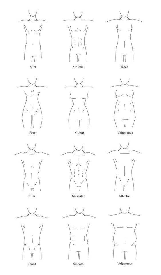 Diagram illustrating various male and female body types: slim, athletic, toned, pear, guitar, voluptuous, muscular, and smooth.