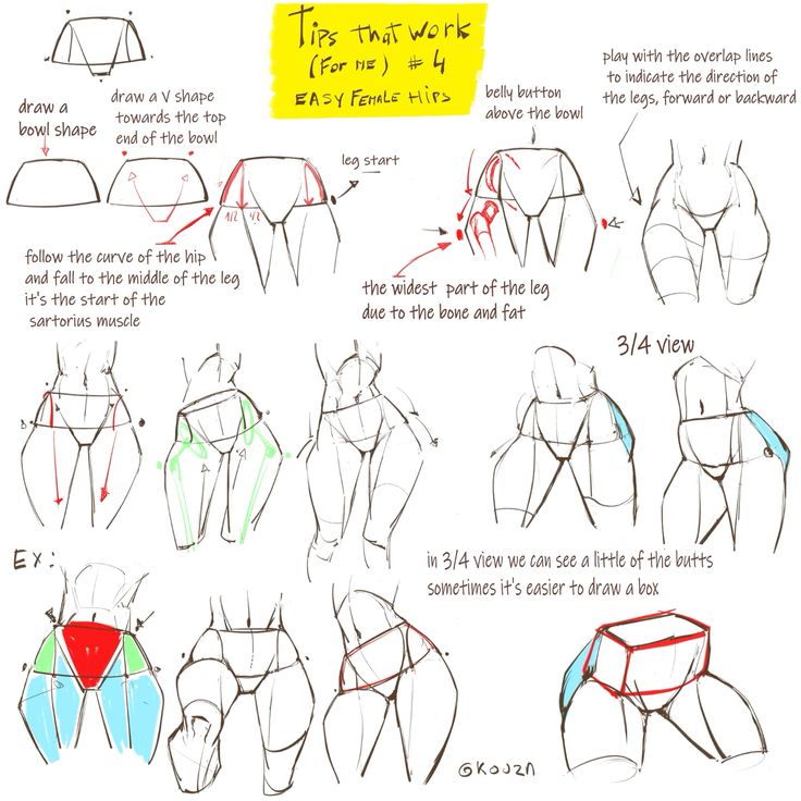 Drawing tutorial showing step-by-step guide for sketching easy female hips, with tips on proportions and perspective.