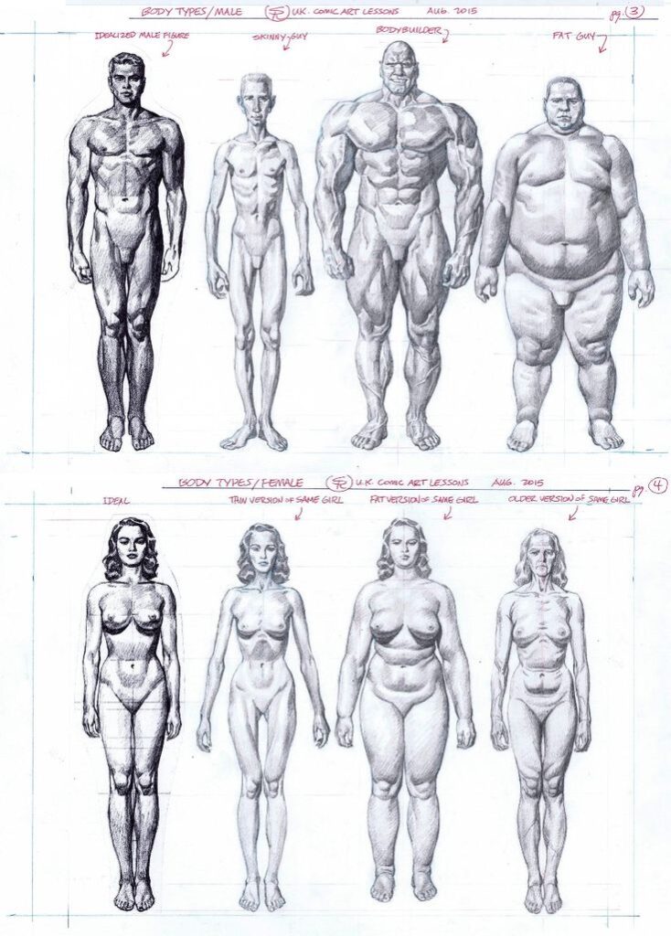 Illustrated male and female body types, including idealized, skinny, bodybuilder, and overweight figures in comic art style.