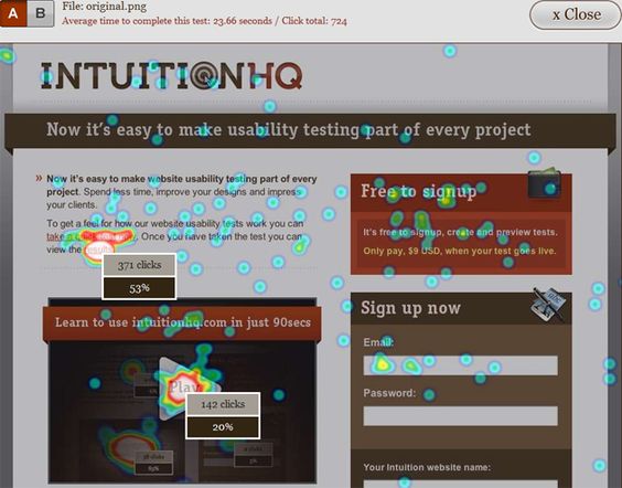 Heatmap of website usability test showing click activity and percentages on IntuitionHQ's signup and play buttons.