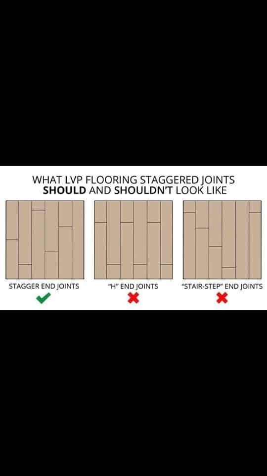 Diagram illustrating proper vs. improper stagger of LVP flooring joints: staggered end joints vs. H and stair-step patterns.