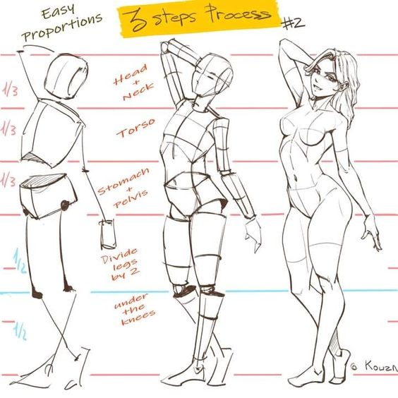 Three-step drawing process showing easy proportions for sketching human figures with guidelines for head, neck, torso, and legs.