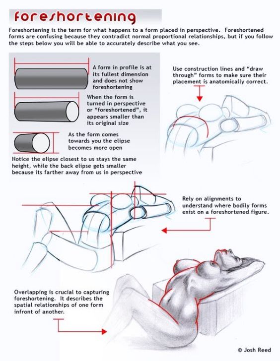 Illustrated guide on foreshortening techniques in drawing, showing examples and explanations by artist Josh Reed.