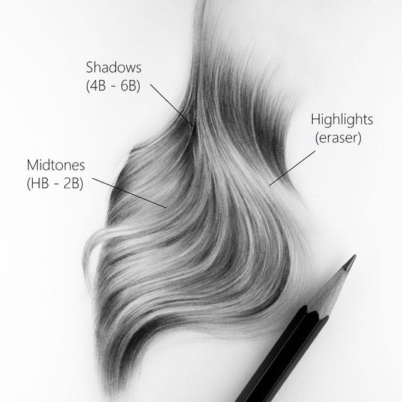 Pencil drawing of hair with labels for shadows (4B-6B), midtones (HB-2B), and highlights (eraser), showcasing shading techniques.