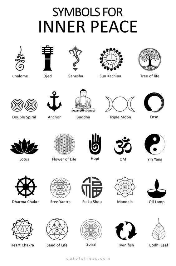 Chart of 25 symbols for inner peace, including unalome, Ganesha, Buddha, Tree of Life, Yin Yang, OM, Lotus, and Mandala.