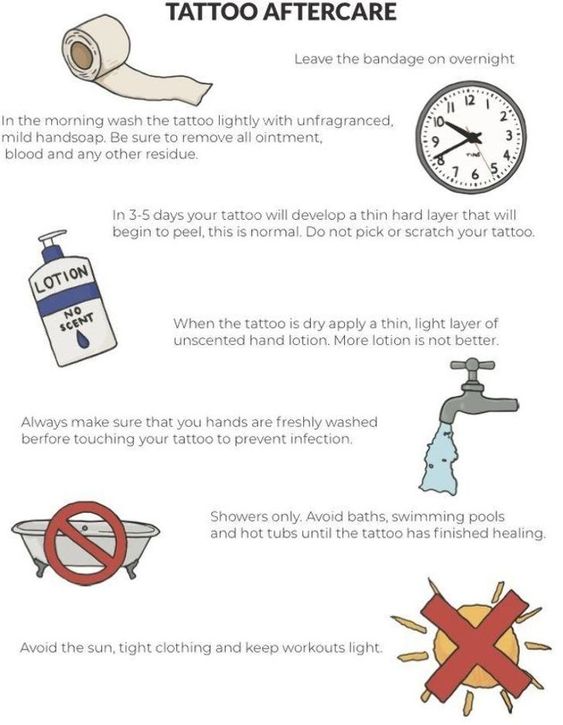 Tattoo aftercare instructions infographic: wash with unscented soap, apply lotion, keep clean, avoid baths, sun, and tight clothing.