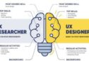 The Ultimate Guide to UX Research Methods: Tips for User-Centered Design