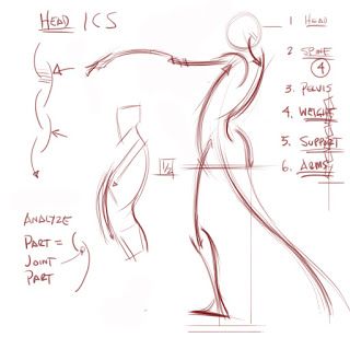 Sketch of human figure with annotations, focusing on body parts, movement, and balance. Ideal for art or anatomy reference.