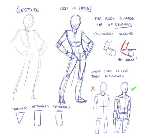 Sketch showing how to draw human figures using gestures, shapes, and dimensions for accurate and dynamic anatomy.