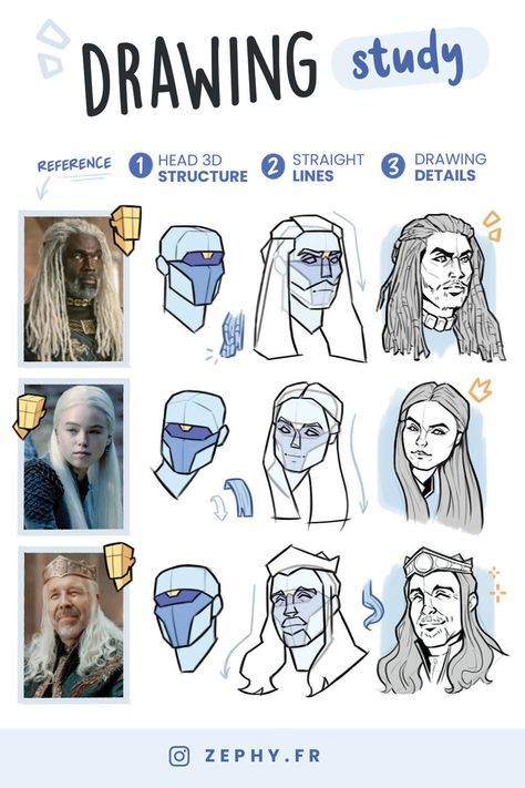 Drawing study tutorial breaking down reference images into head structure, straight lines, and detailed drawings with characters.