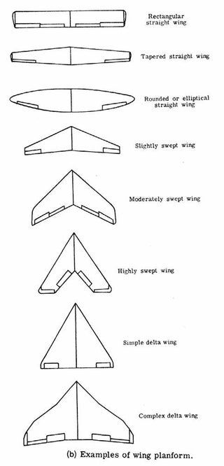 Illustration of various aircraft wing designs: rectangular, tapered, elliptical, swept, and delta wing planforms.