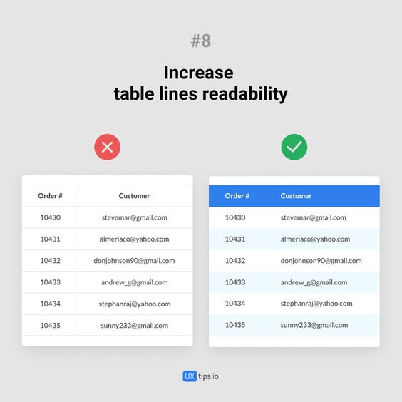 Comparison of table readability with plain and highlighted lines, promoting increased table line readability for UX.