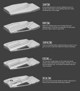3D Modeling Guide: Software, Techniques and Uses