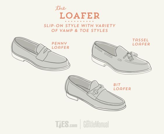 Illustration of three types of men's loafers: Penny, Tassel, and Bit, each labeled with their distinct features.