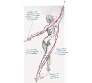 15+ Best Body Drawing Ideas to Level Up Your Figure Work