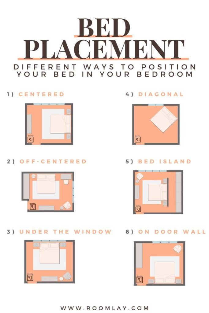 Diagram showing six bed placement ideas: centered, off-centered, under the window, diagonal, bed island, and on door wall.