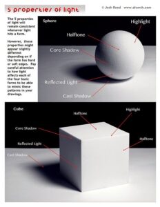 Lighting And Rendering 3D Modeling: Techniques and Tools for Beginners to Pro | Sky