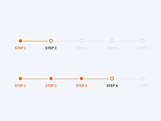 Two progression bars: first shows steps 1 and 2 highlighted, second shows steps 1-4 highlighted, out of five total steps.