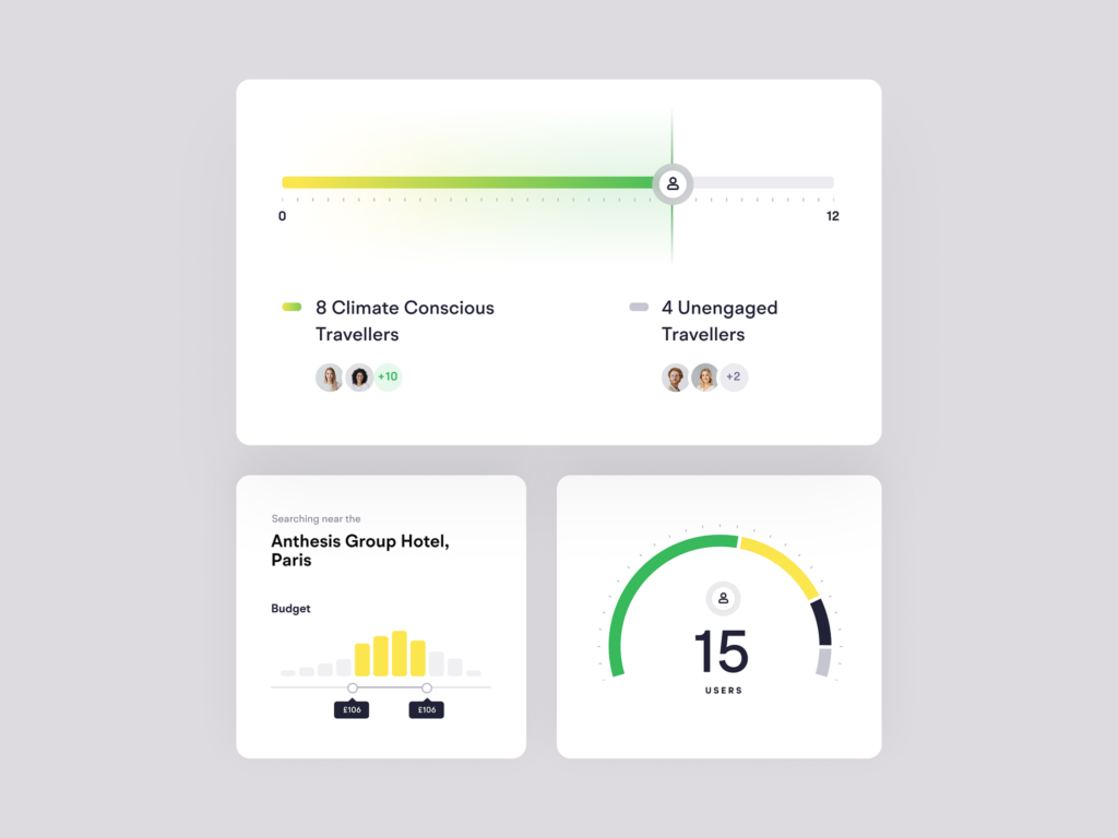 Dashboard showing 8 climate-conscious travelers, 4 unengaged travelers, search near Anthesis Group Hotel, Paris, and 15 users.