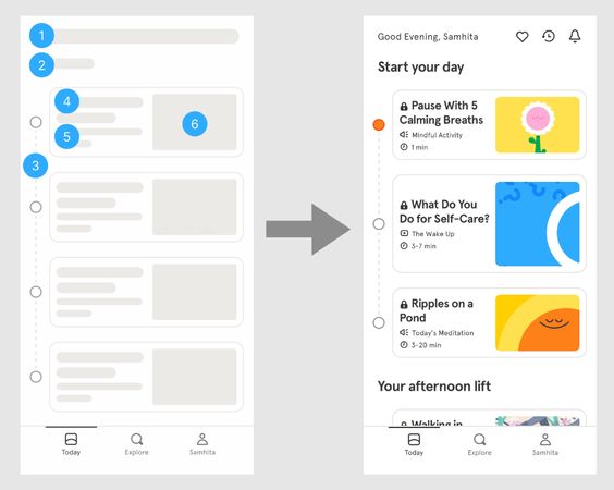 Mobile app UI mockup comparing a list view on the left with a detailed content view on the right, including daily wellness activities.