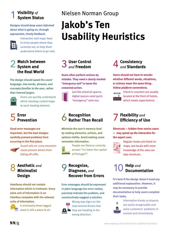 Infographic of Nielsen Norman Group's Jakob’s Ten Usability Heuristics, highlighting guidelines for effective UX design.