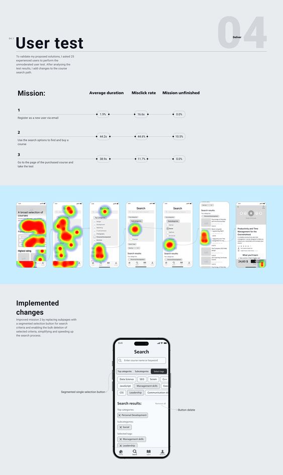 User test results with heatmaps and implemented changes in a course search interface improvement project.