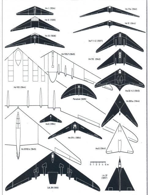 Diagram showcasing various Horten flying wing aircraft designs from 1934 to 1959, including HO I, Ho V, Ho VII, Ho XIII, LA 37, and more.