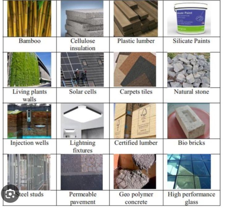 Grid of sustainable building materials and technologies: bamboo, solar cells, bio bricks, high performance glass, and more.