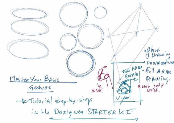 Tutorial illustration for mastering basic geometry and drawing techniques with full arm movement guidance.