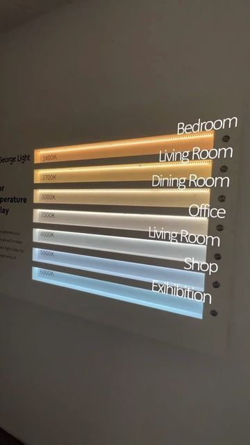 Lighting color temperature chart for various rooms: bedroom, living room, dining room, office, shop, exhibition.