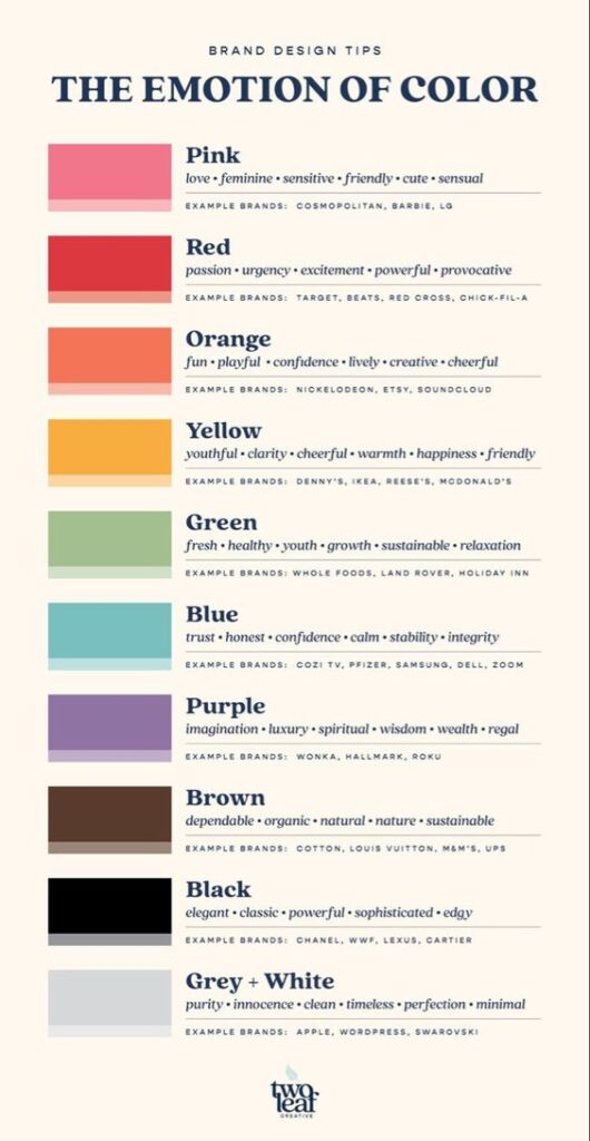 Infographic showing the emotional impact of colors on brand design, with examples of brands for each color.