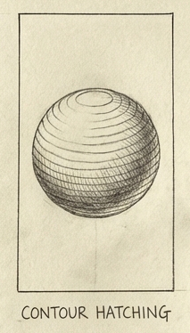 Pencil sketch of a shaded sphere using contour hatching lines inside a bordered rectangle labeled 'CONTOUR HATCHING'
