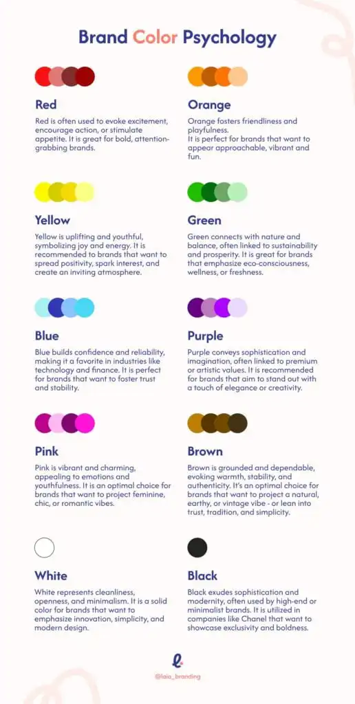 Infographic: Brand color psychology — red, orange, yellow, green, blue, purple, pink, brown, white, black; short brand meanings and swatches.