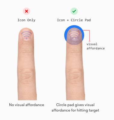 Comparison of icon-only vs. icon with circle pad on fingertip, highlighting visual affordance for better target accuracy.