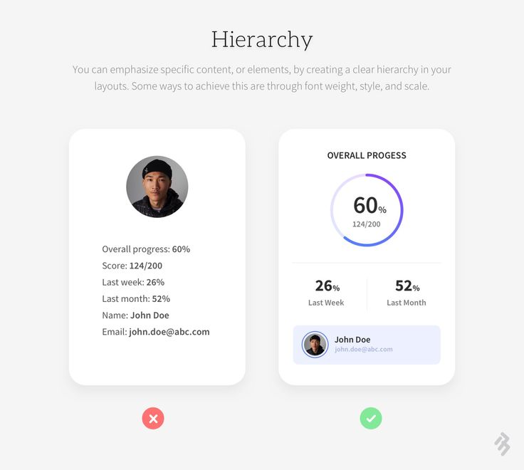 Profile card showing overall progress at 60%, with recent weekly and monthly scores, highlighting hierarchy in design.