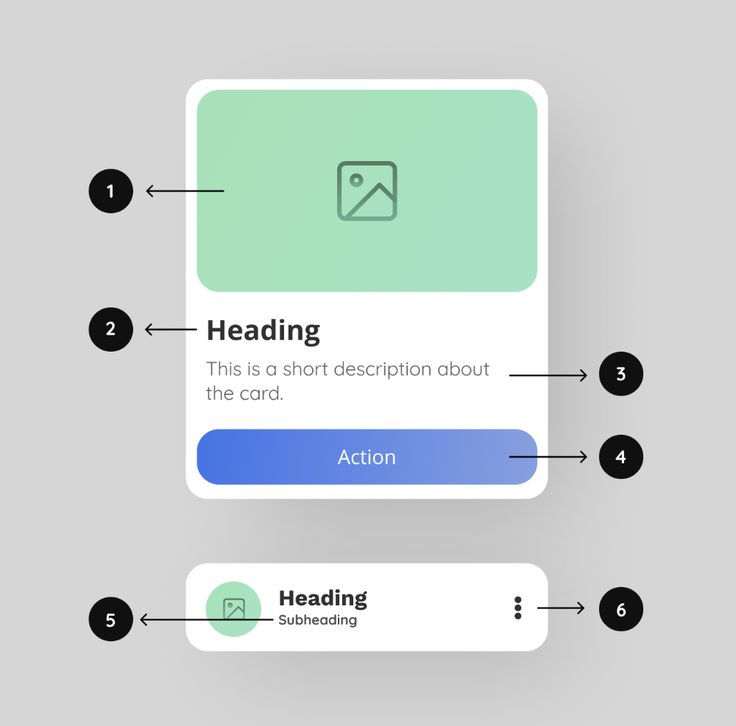 User interface card design with header, description, action button, and navigation elements on a green background.