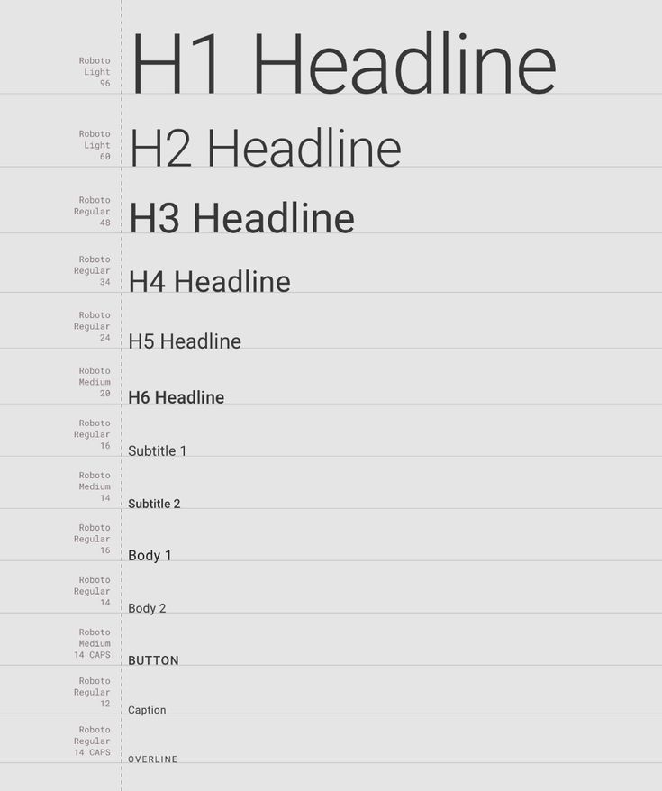 Typography styles in Roboto font, showcasing various headline and body text sizes.