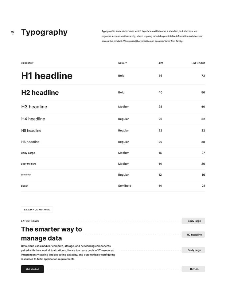 Typography guide with font hierarchy, weights, sizes, and line heights for headings and body text in 'Inter' font family.